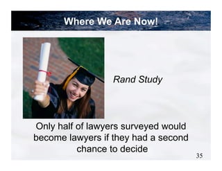 Where We Are Now!




                 Rand Study



Only half of lawyers surveyed would
become lawyers if they had a second
          chance to decide
                                      35
 