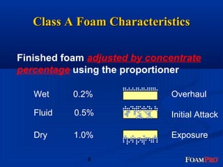 CCllaassss AA FFooaamm CChhaarraacctteerriissttiiccss 
Finished foam adjusted by concentrate 
percentage using the proportioner 
Wet 0.2% 
Fluid 0.5% 
Dry 1.0% 
8 
Overhaul 
Initial Attack 
Exposure 
 