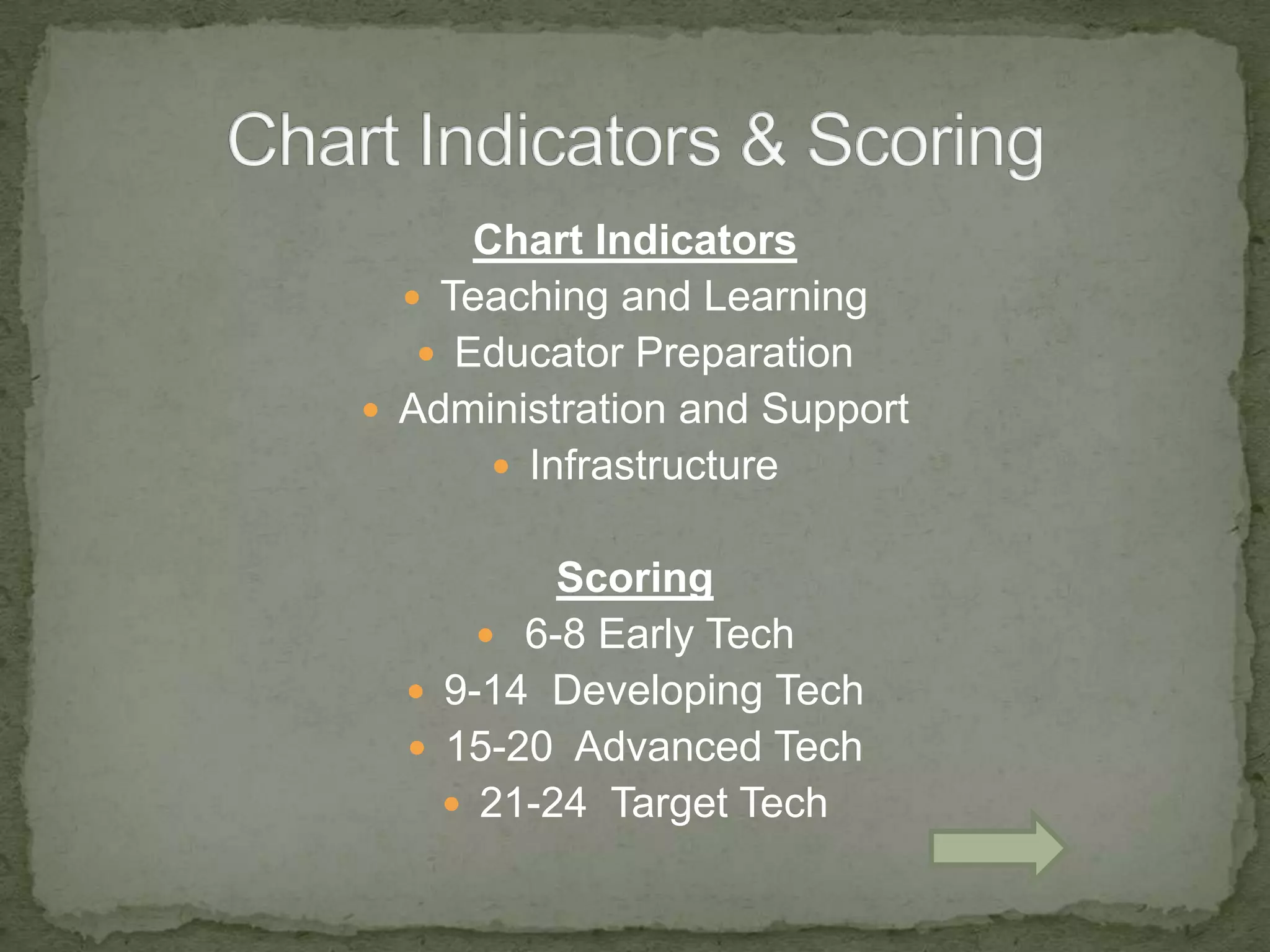 NCLB – technology must be fully integrated across all curriculum areas by Dec 31, 2005