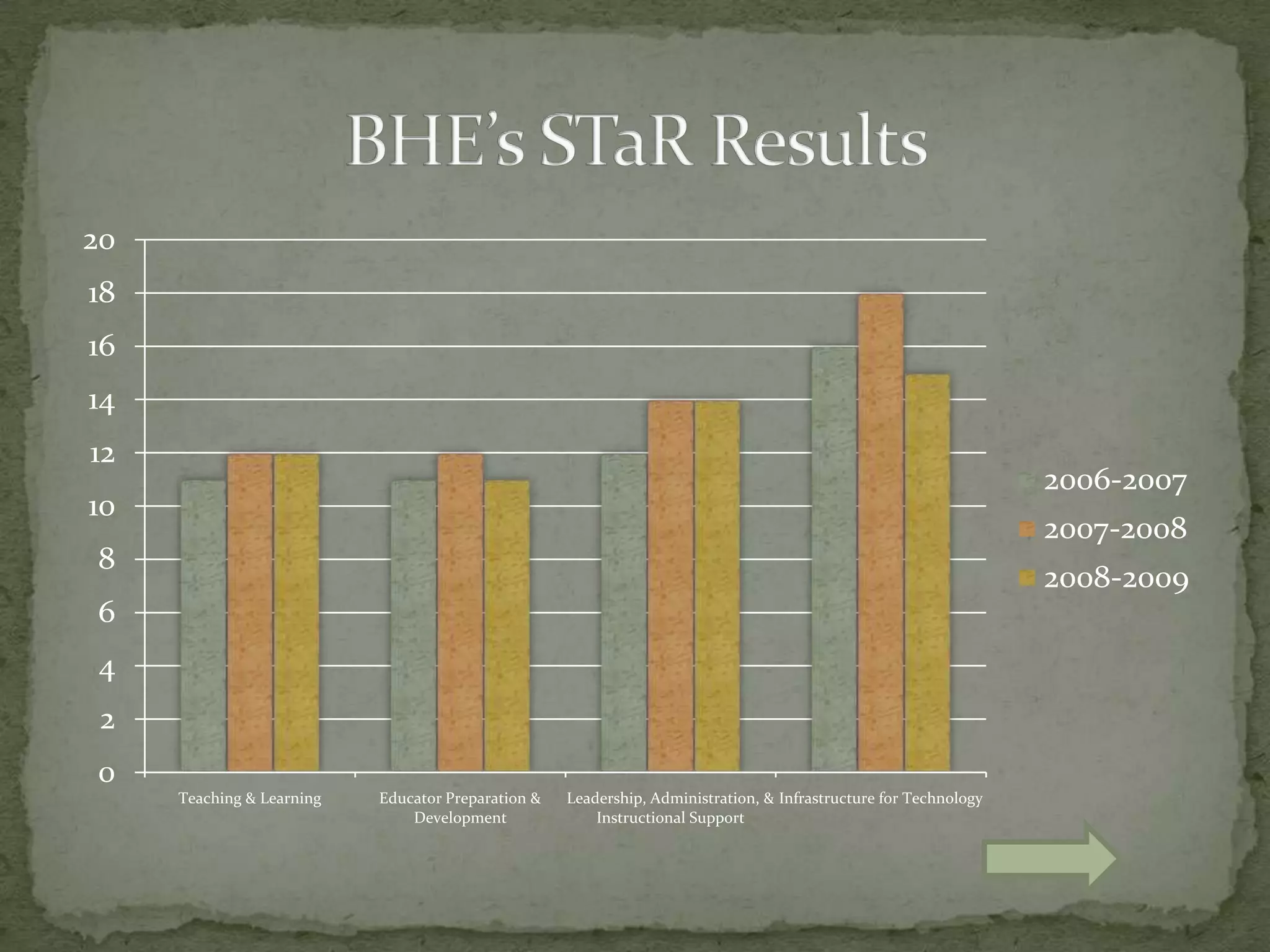 Texas SBOE has mandated that all enrichment TEKS will be taught (K-8 Technology TEKS are enrichment TEKS)