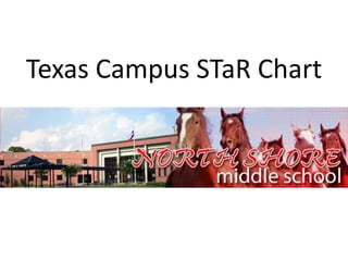 Texas Campus STaRChart 