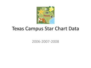 Texas Campus Star Chart Data 2006-2007-2008 