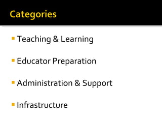 Teaching & Learning Educator Preparation Administration & Support Infrastructure 