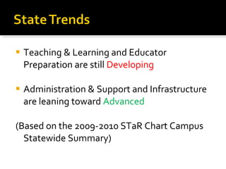 Teaching & Learning and Educator Preparation are still  Developing Administration & Support and Infrastructure are leaning toward  Advanced (Based on the 2009-2010 STaR Chart Campus Statewide Summary) 