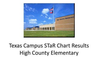 Texas Campus STaR Chart ResultsHigh County Elementary 
