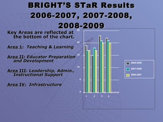 Texas Campus S Ta R Chart Summary