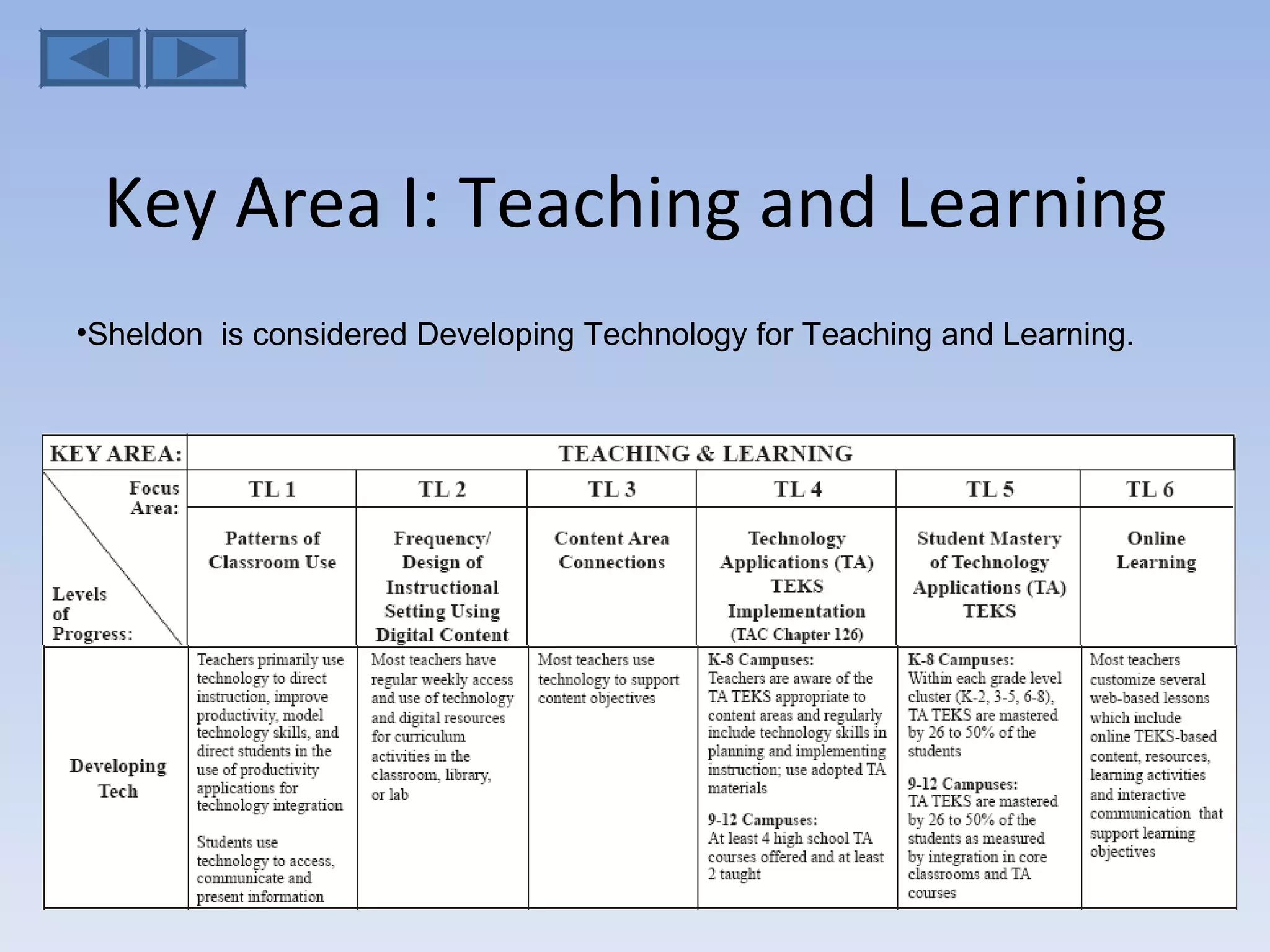 Key Area I: Teaching and Learning Sheldon  is considered Developing Technology for Teaching and Learning.  