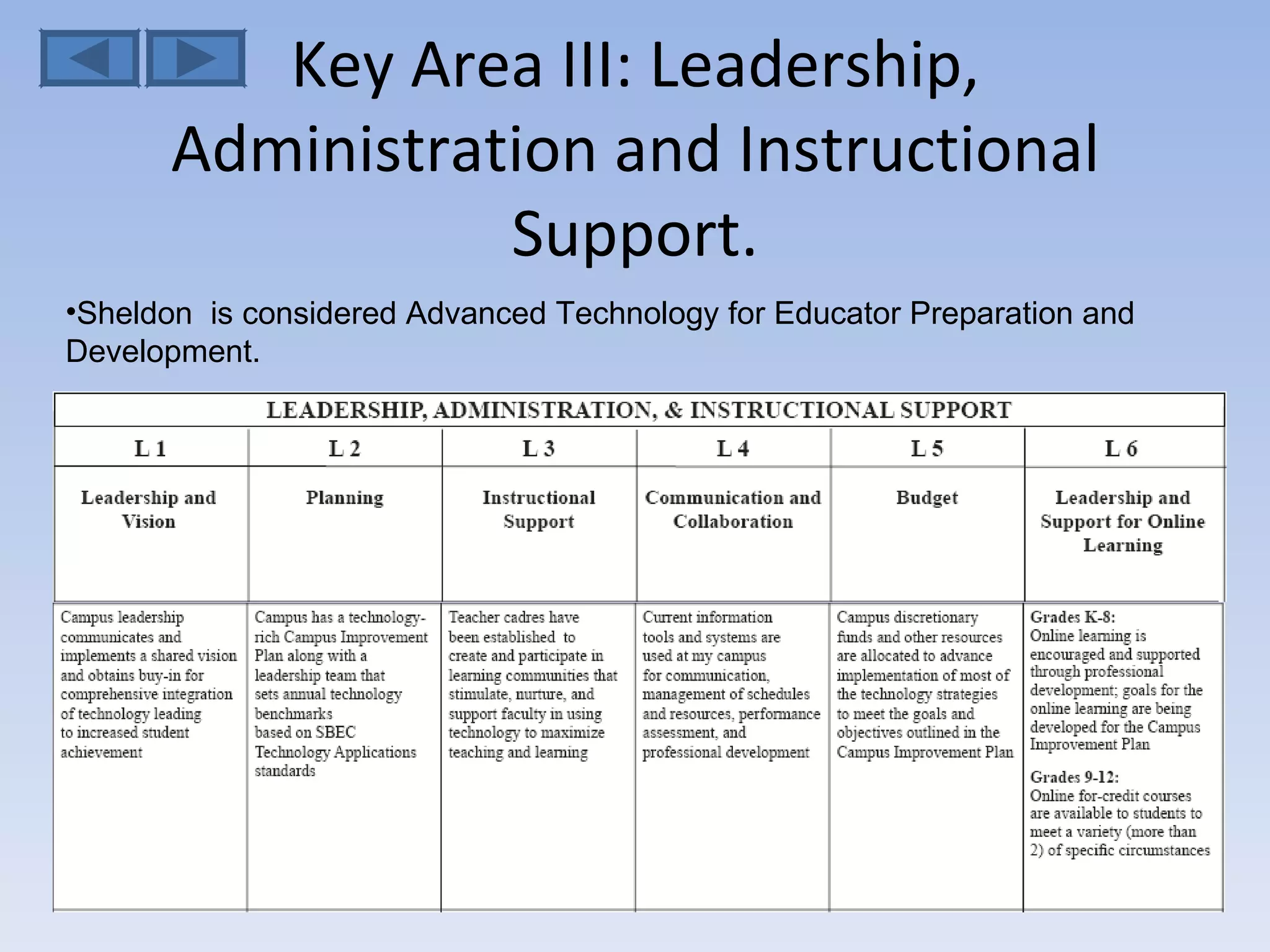 Key Area III: Leadership, Administration and Instructional Support. Sheldon  is considered Advanced Technology for Educator Preparation and Development.  