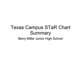 Texas Campus STaR Chart Summary Berry Miller Junior High School 