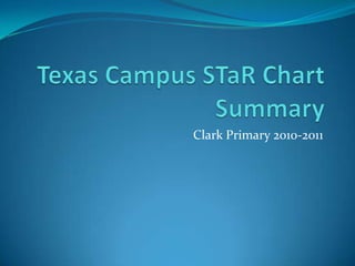 Texas Campus STaR Chart Summary  Clark Primary 2010-2011 