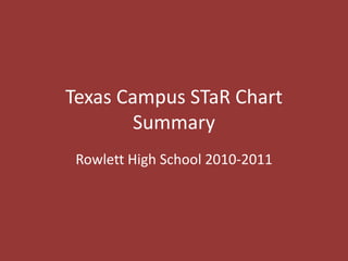 Texas Campus STaR Chart
        Summary
 Rowlett High School 2010-2011
 