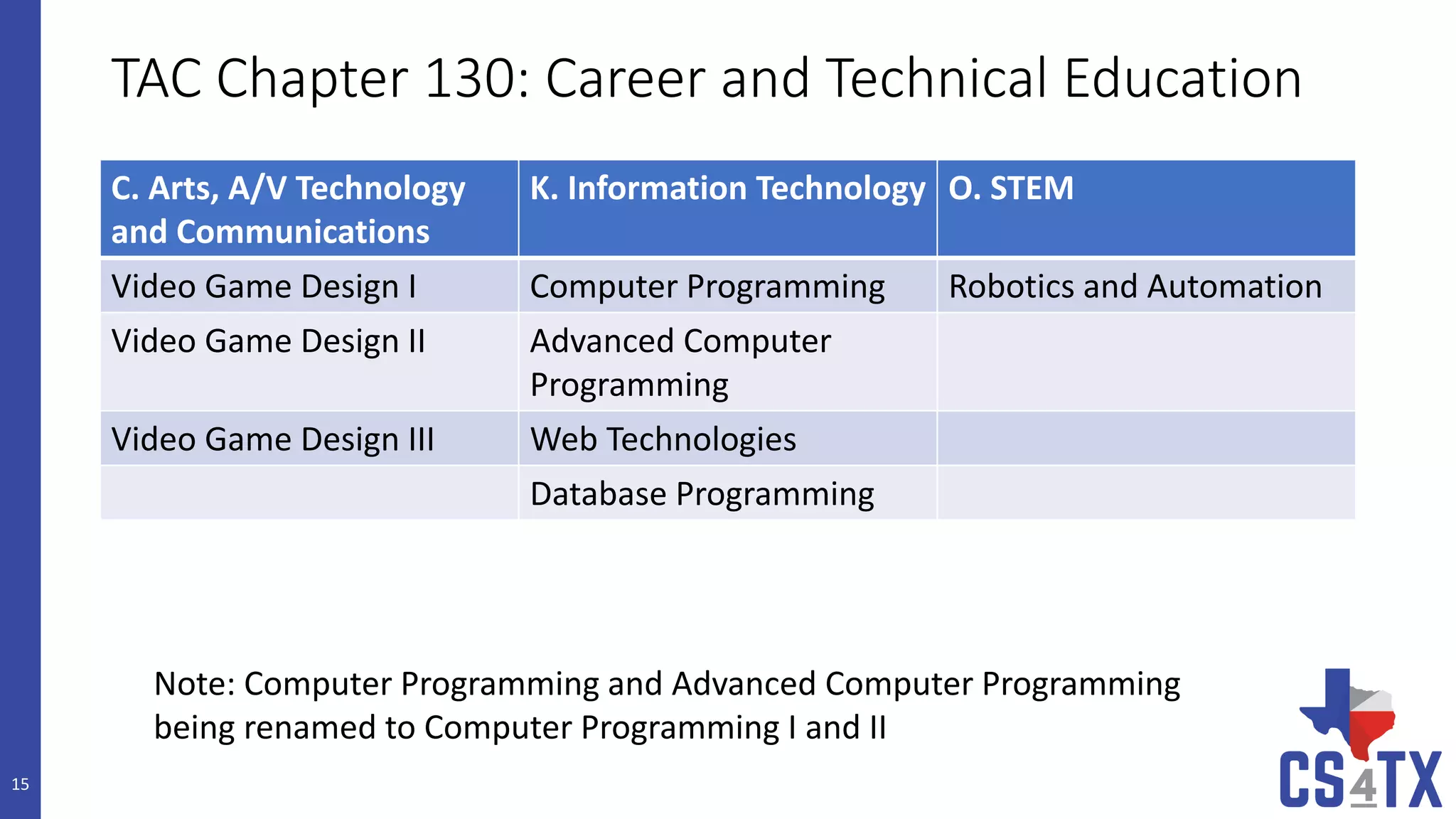 Building a Computer Science Pathway in Your High School - Feb 2017 | PPT