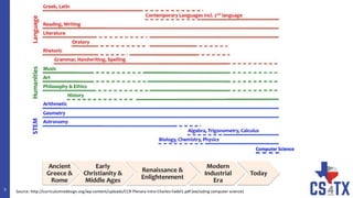 Building a Computer Science Pathway in Your High School - Feb 2017 | PPTX