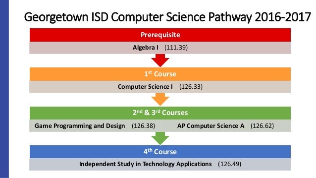 Building a Computer Science Pathway in Your High School - Feb 2017