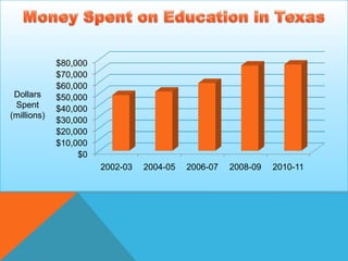 Effects will it have  on the students?EFFECTON SCHOOLS