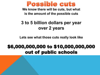 Money Spent on Education in TexasDollarsSpent(millions)