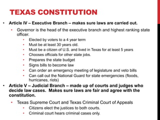 texas constitution executive branch