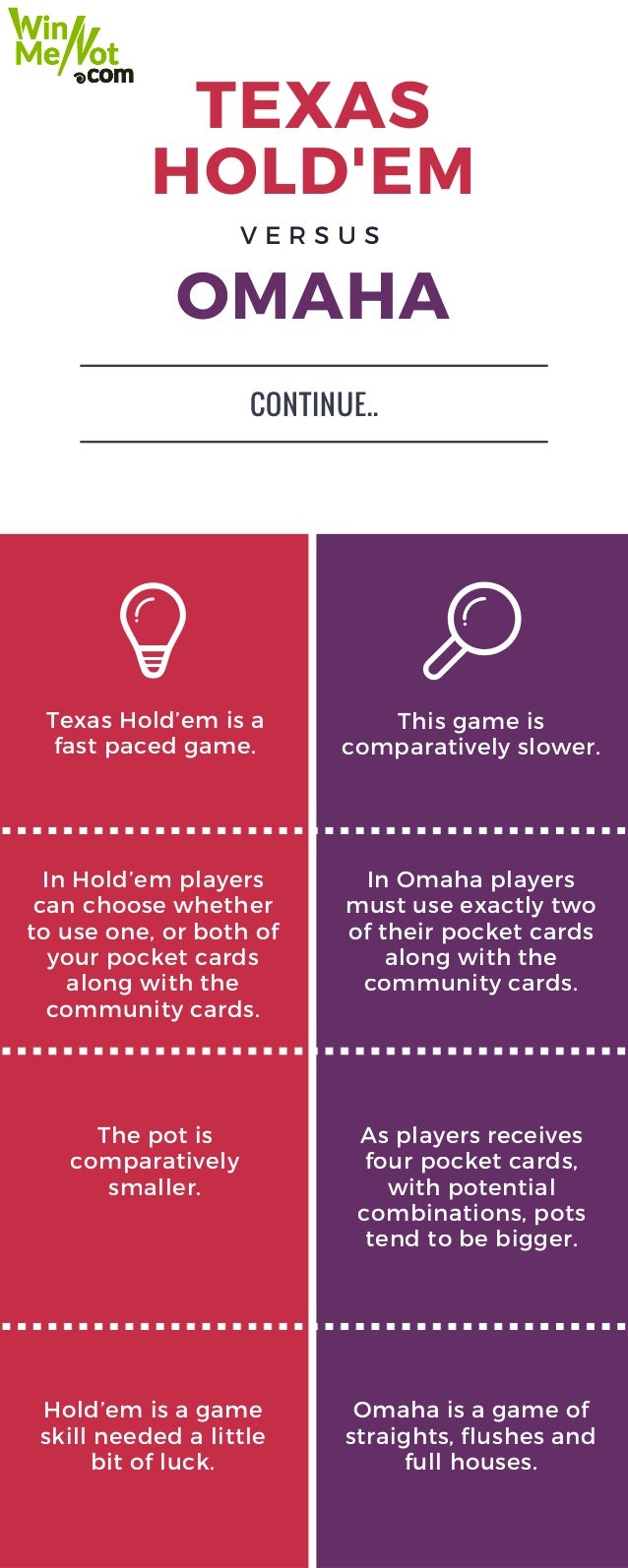 Holdem luck or skill
