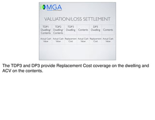 Texas and ISO Dwelling Fire Comparison presentation with notes | PDF