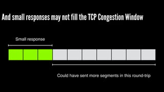 And small responses may not fill the TCP Congestion Window
Could have sent more segments in this round-trip
Small response
 