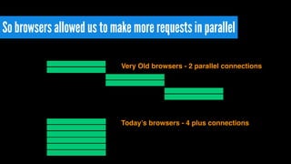 So browsers allowed us to make more requests in parallel
Very Old browsers - 2 parallel connections
Today’s browsers - 4 plus connections
 