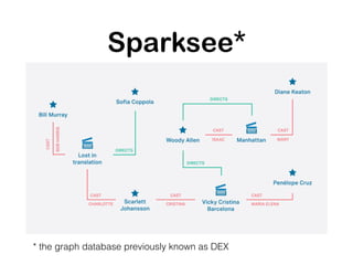 Sparksee*
* the graph database previously known as DEX
 