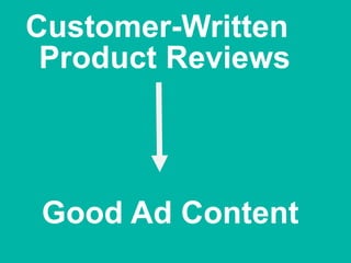 Customer-Written
Product Reviews
Good Ad Content
 