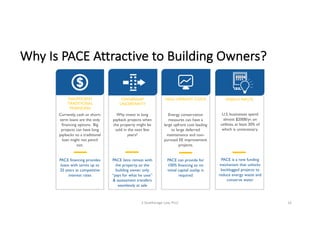 Why	Is	PACE	Attractive	to	Building	Owners?
Currently, cash or short-
term loans are the only
financing options. Big
projects can have long
paybacks so a traditional
loan might not pencil
out.
PACE financing provides
loans with terms up to
25 years at competitive
interest rates
Why invest in long
payback projects when
the property might be
sold in the next few
years?
PACE liens remain with
the property, so the
building owner only
“pays for what he uses”
& assessment transfers
seamlessly at sale
Energy conservation
measures can have a
large upfront cost leading
to large deferred
maintenance and non-
pursued EE improvement
projects.
PACE can provide for
100% financing so no
initial capital outlay is
required
U.S. businesses spend
almost $200B/yr. on
utilities, at least 30% of
which is unnecessary.
PACE is a new funding
mechanism that unlocks
backlogged projects to
reduce energy waste and
conserve water
INSUFFICIENT
TRADITIONAL
FINANCING
OWNERSHIP
UNCERTAINTY
HIGH UPFRONT COSTS ENERGY WASTE
S	Deatherage	Law,	PLLC 16
 