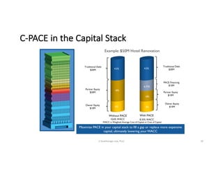 C-PACE	in	the	Capital	Stack
Maximize PACE in your capital stack to fill a gap or replace more expensive
capital, ultimately lowering your WACC
4.5% 4.5%
6.75%
Without PACE With PACE
Traditional Debt
$20M
Traditional Debt
$20M
Partner Equity
$20M
Owner Equity
$10M
Partner Equity
$10M
PACE Financing
$10M
Owner Equity
$10M
18%
8% 8%
18%
Example: $50M Hotel Renovation
10.6% WACC 8.35% WACC
WACC is Weighted Average Cost of Capital or Cost of Capital
S	Deatherage	Law,	PLLC 19
 