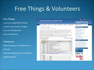 Free Things 1,000,000 paperback books  3 semi truck loads of paper 150,000 Deodorants  1000 Computers Volunteers Match groups of volunteers to schools Maintain directory of volunteer opportunities Free Things & Volunteers 