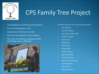 CPS Family Tree Project Living Relatives of CPS School Namesakes Serve as Principals for a Day Long term connections are made We want our students to know history We want our students to appreciate that individuals make a difference Relatives found for over 230 school namesakes Jane Addams Susan B Anthony Alexander Graham Bell Orville T Wright Henry Clay Miles Davis Walt Disney Nathan Hale Andrew Jackson John F. Kennedy Francis Scott Key Martin Luther King, Jr. James Madison Jesse Owens Edgar Allen Poe 