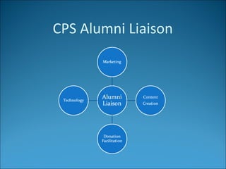 CPS Alumni Liaison 