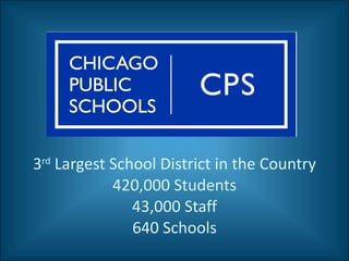 3 rd  Largest School District in the Country 420,000 Students 43,000 Staff 640 Schools 