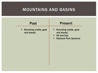 MOUNTAINS AND BASINS
Past Present
 Ranching (cattle, goat
and sheep)
 Ranching (cattle, goat
and sheep)
 Oil and Gas
 National Park Systems
 
