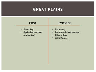 GREAT PLAINS
Past Present
 Ranching
 Agriculture (wheat
and cotton)
 Ranching
 Commercial Agriculture
 Oil and Gas
 Wind Farms
 