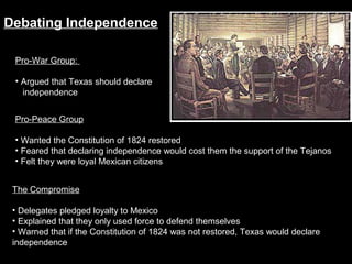 Debating Independence
Pro-War Group:
• Argued that Texas should declare
independence
Pro-Peace Group
• Wanted the Constitution of 1824 restored
• Feared that declaring independence would cost them the support of the Tejanos
• Felt they were loyal Mexican citizens
The Compromise
• Delegates pledged loyalty to Mexico
• Explained that they only used force to defend themselves
• Warned that if the Constitution of 1824 was not restored, Texas would declare
independence

 