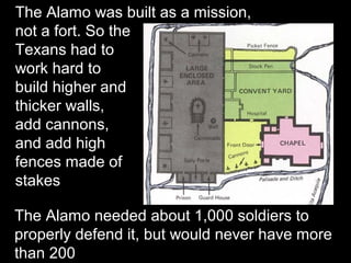 The Alamo was built as a mission,
not a fort. So the
Texans had to
work hard to
build higher and
thicker walls,
add cannons,
and add high
fences made of
stakes
The Alamo needed about 1,000 soldiers to
properly defend it, but would never have more
than 200

 
