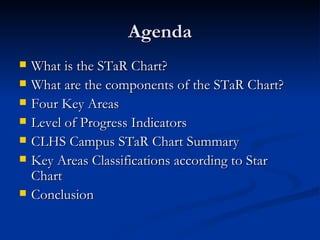 Agenda What is the STaR Chart? What are the components of the STaR Chart? Four Key Areas Level of Progress Indicators CLHS Campus STaR Chart Summary Key Areas Classifications according to Star Chart Conclusion 