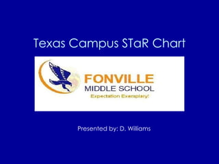 Texas Campus STaR Chart Presented by: D. Williams 