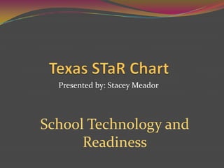 Texas STaR Chart Presented by: Stacey Meador School Technology and Readiness 