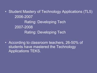 Student Mastery of Technology Applications (TL5) 2006-2007 Rating: Developing Tech 2007-2008 Rating: Developing Tech According to classroom teachers, 26-50% of students have mastered the Technology Applications TEKS. 