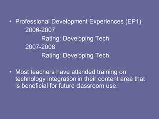 Professional Development Experiences (EP1) 2006-2007 Rating: Developing Tech 2007-2008 Rating: Developing Tech Most teachers have attended training on technology integration in their content area that is beneficial for future classroom use. 