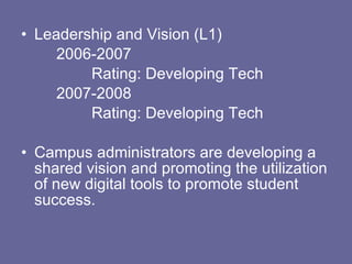 Leadership and Vision (L1) 2006-2007 Rating: Developing Tech 2007-2008 Rating: Developing Tech Campus administrators are developing a shared vision and promoting the utilization of new digital tools to promote student success.  