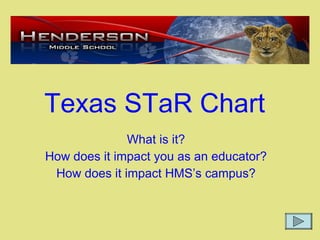 Texas STaR Chart What is it? How does it impact you as an educator? How does it impact HMS’s campus? 
