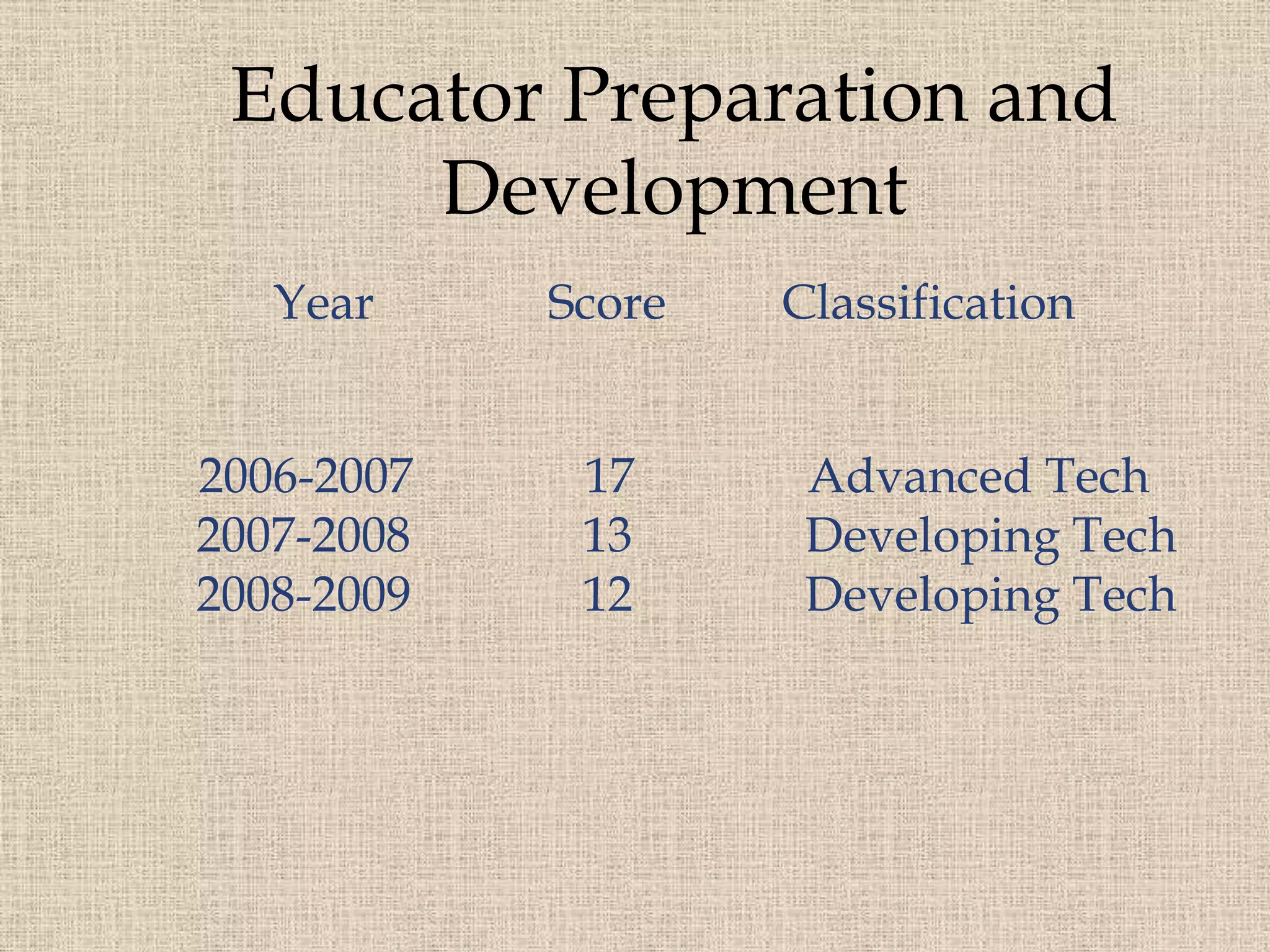 FutureWhy do we have the STaR Chart?Self-assessmentTechnology planningProfileOnline toolCreated by individual teachers