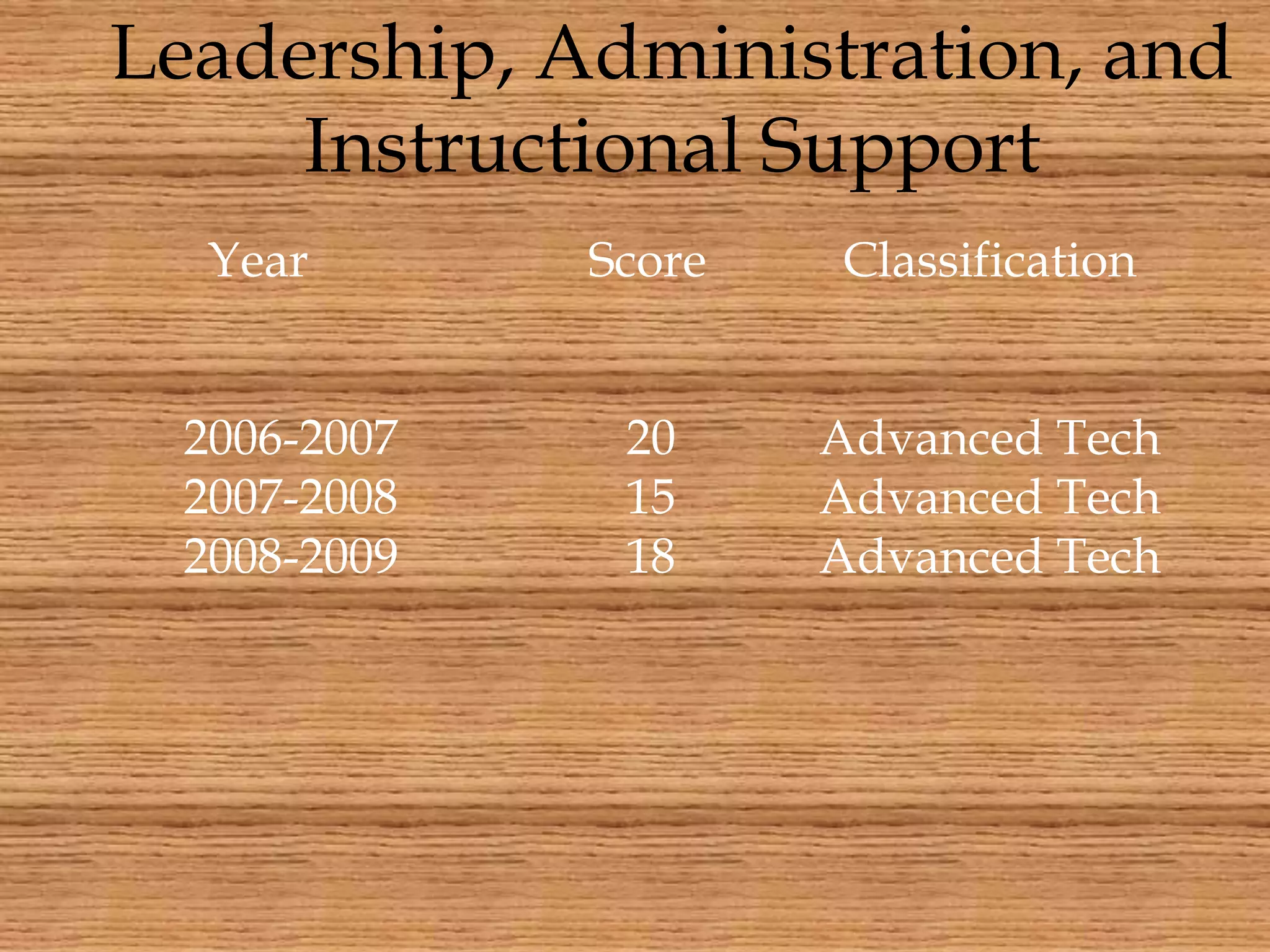 Four Key AreasTeaching and LearningEducator Preparation and DevelopmentLeadership, Administration, and Instructional SupportInfrastructure for Technology