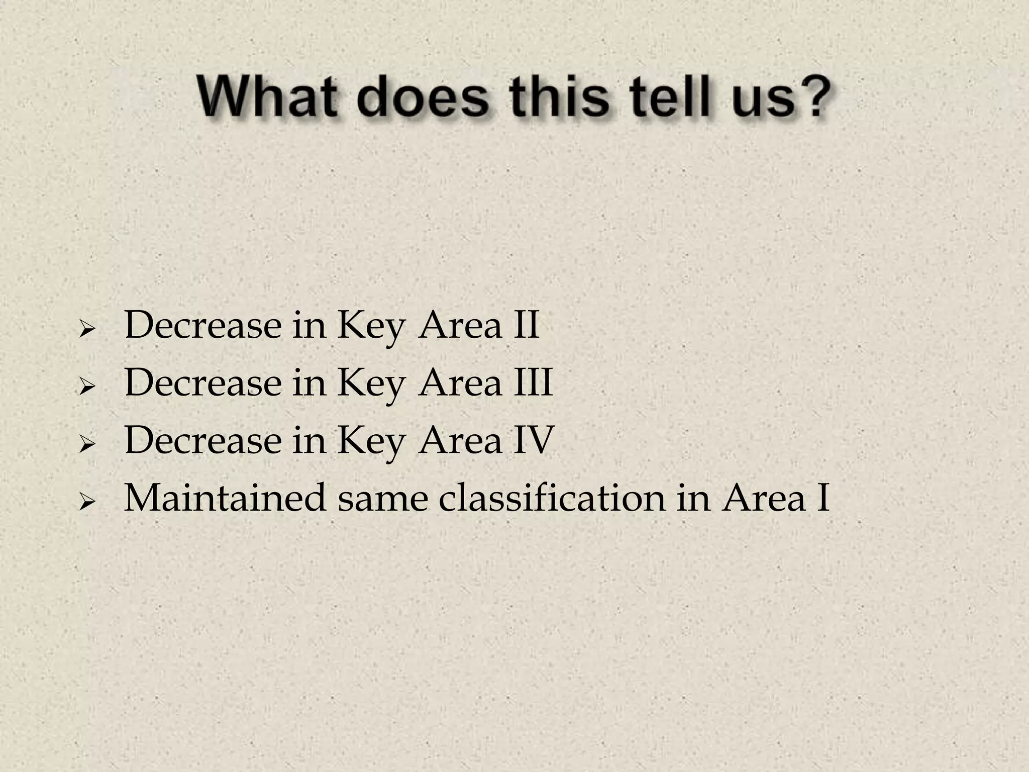 Educator Preparation and DevelopmentYear	            Score	Classification2006-2007              17              Advanced Tech  2007-2008              13              Developing Tech  2008-2009              12              Developing Tech 