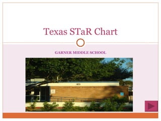 GARNER MIDDLE SCHOOL Texas STaR Chart 