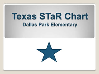 Texas STaR ChartDallas Park Elementary 
