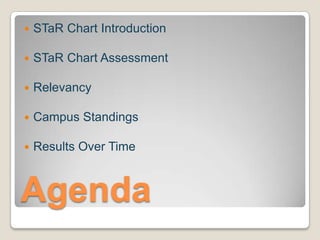 AgendaSTaR Chart IntroductionSTaR Chart AssessmentRelevancyCampus StandingsResults Over Time